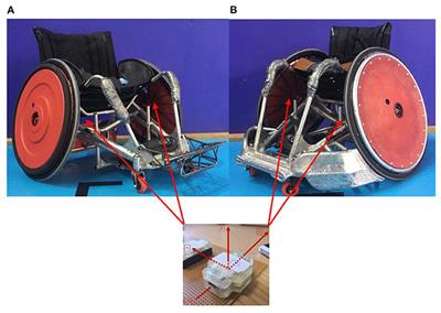 Influence of Wheelchair Type on Kinematic Parameters in Wheelchair Rugby